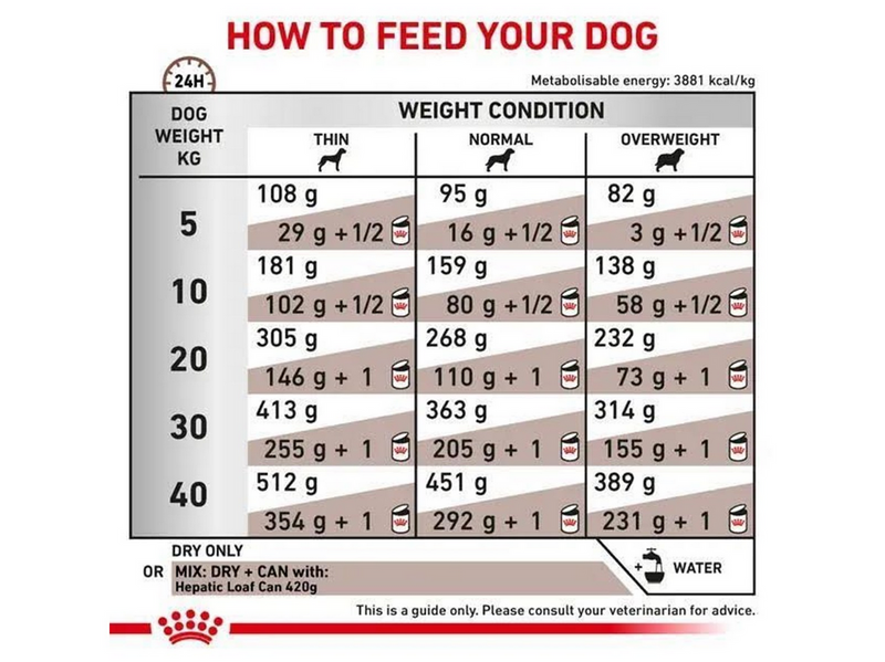 Royal Canin Hepatic Dry Dog Food 7kg