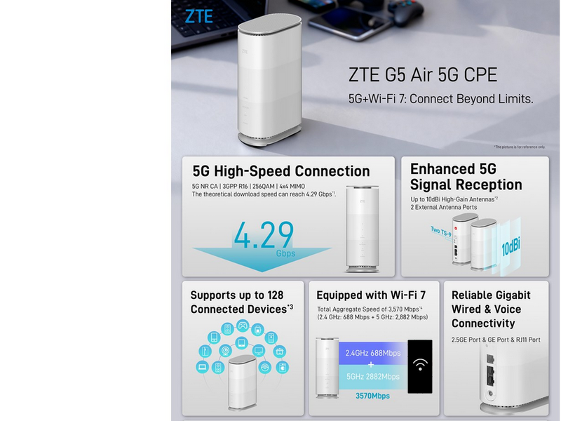 ZTE G5 Air 5G CPE Wi-Fi 7 Router - 5G 802.11a/b/g/n/ac/ax/be (Wi-Fi 7)