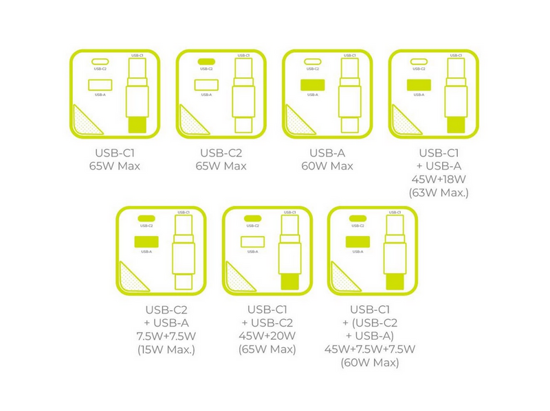 Mobile Origin 65W GaN Display Charger PW2 - USB-C Self-Retracting Cable + USB-C + USB-A