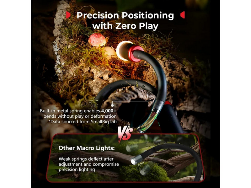 SmallRig 5480 RM 03 Macro Photography LED Light