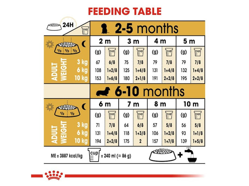 Royal Canin Dachshund Puppy 1.5kg