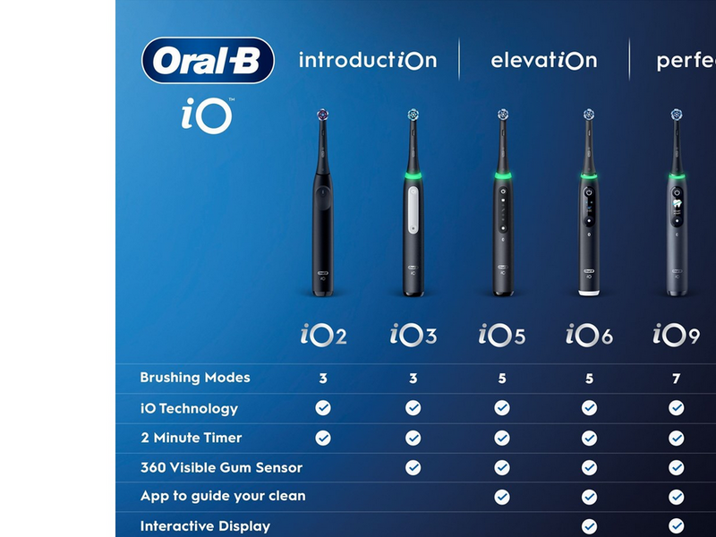Oral-B Elektrische Zahnbürste iO5 Matt Black
