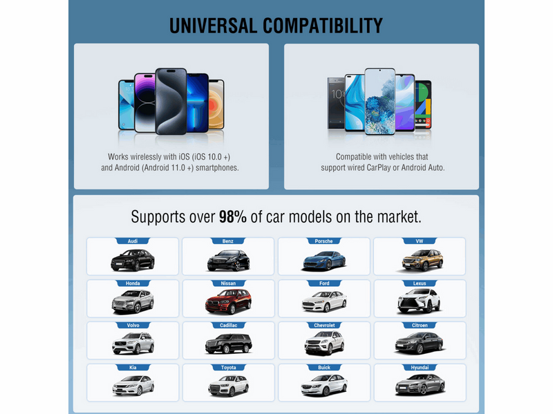 4smarts Wireless CarPlay and Android Auto USB-A and USB-C adapter - Silver