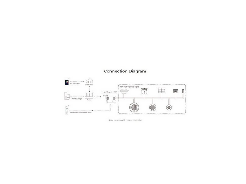Miboxer Pool Lampe - PAR56 - 30W - RGB-CCT - PLC - IP68
