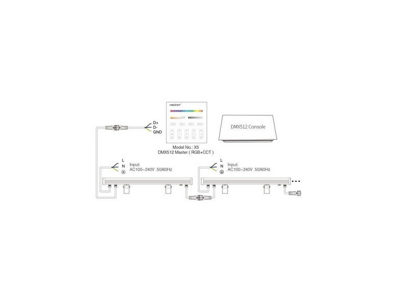 Miboxer LED DMX Wallwasher 72W RGB+CCT - DMX512