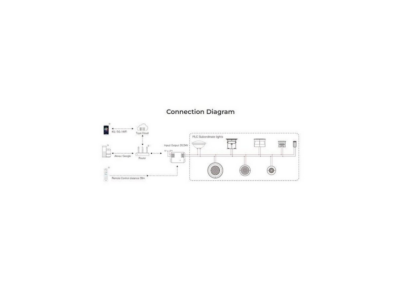 Miboxer LED Controller - DC24V - Zigbee 3.0 - PLC