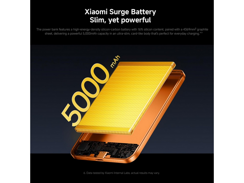 Xiaomi UltraThin Magnetic 15W - Black - 5000 mAh