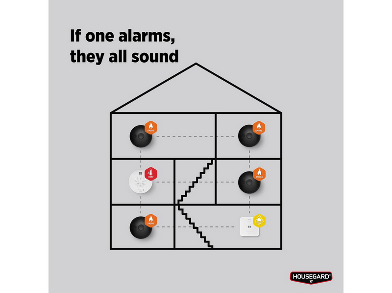 Housegard Luma Smart wireless series-connected smoke alarm incl. 10-year battery 2-pack, black