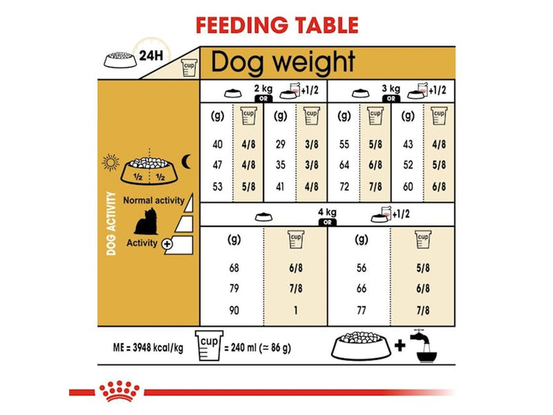 Royal Canin Yorkshire Terrier Adult 3kg