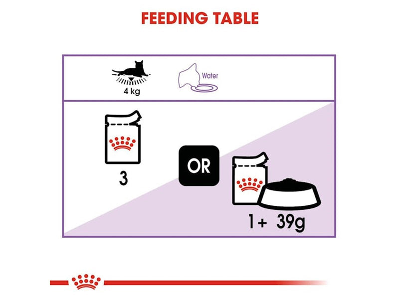 Royal Canin Sterilised Chunks In Gravy 85g (12-Pack)