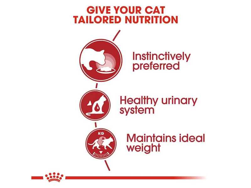 Royal Canin Instinctive Thin Slices In Gravy 85g (12-Pack)