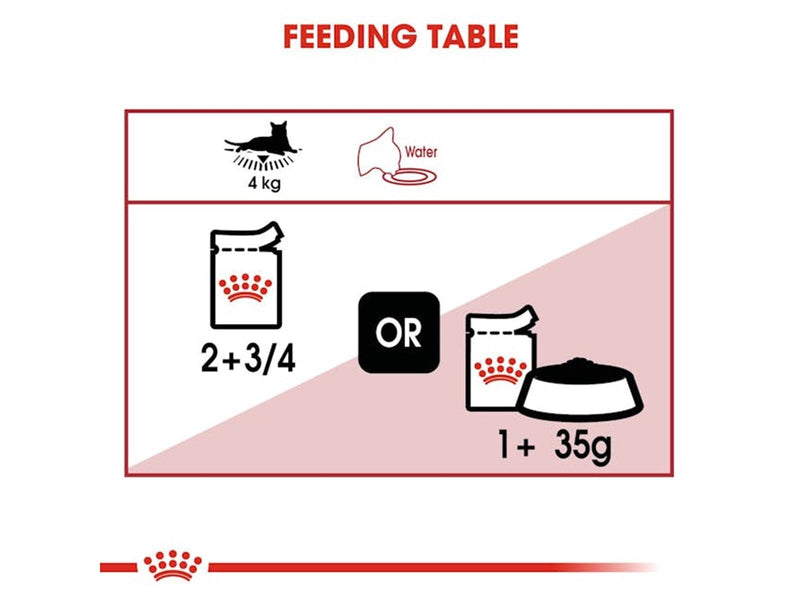 Royal Canin Instinctive Thin Slices In Gravy 85g (12-Pack)