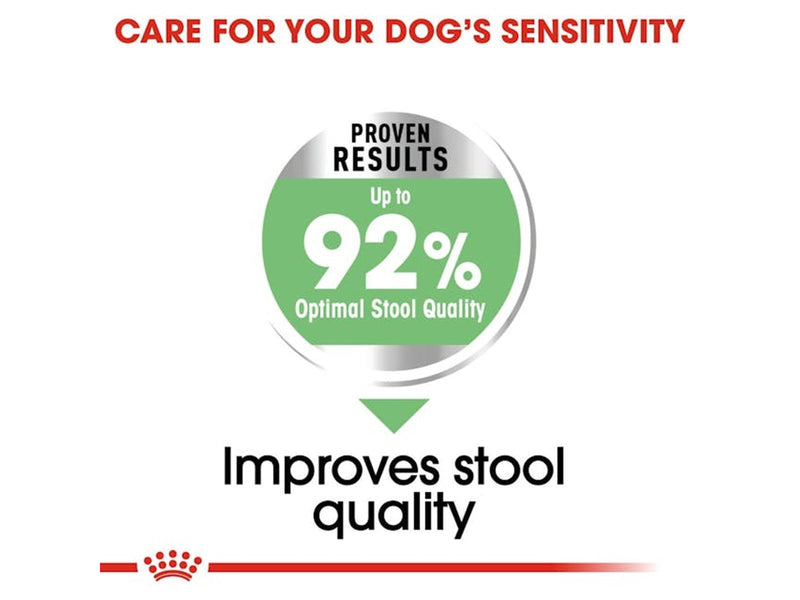 Royal Canin Mini Digestive Care 3kg
