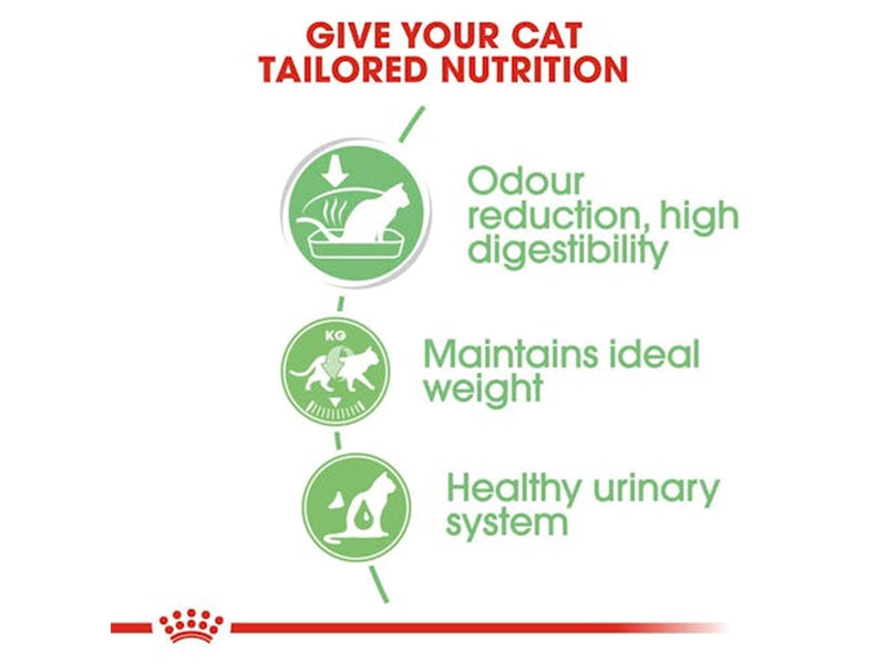 Royal Canin Digest Sensitive in Gravy 85g (12-Pack)
