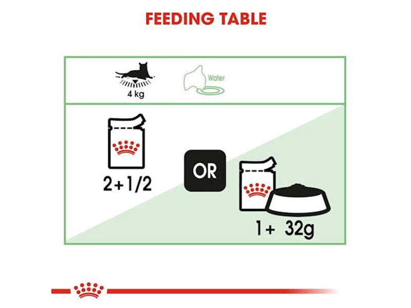 Royal Canin Digest Sensitive in Gravy 85g (12-Pack)