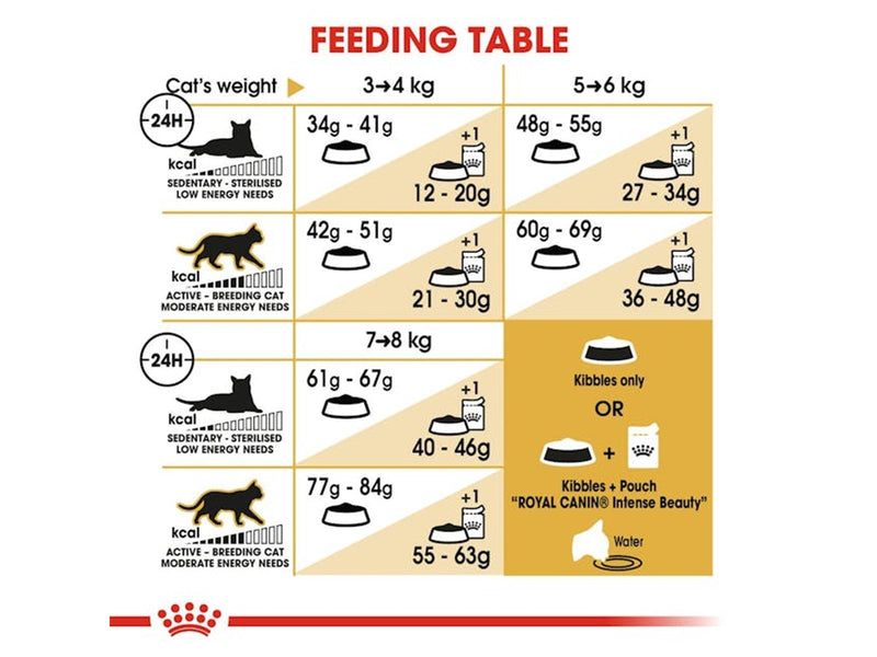 Royal Canin Bengal Adult 10kg