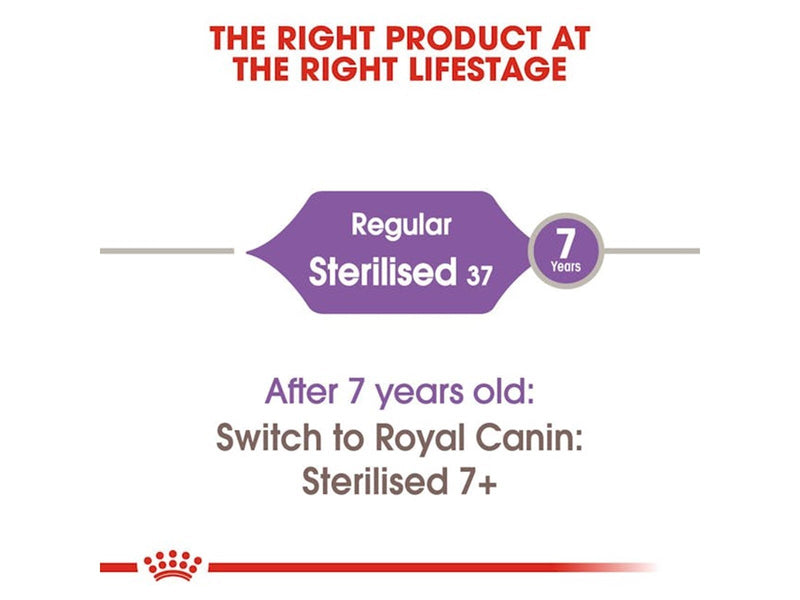 Royal Canin Sterilised 37 2kg