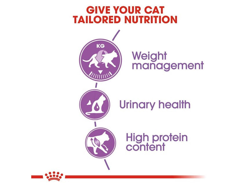 Royal Canin Sterilised 37 2kg