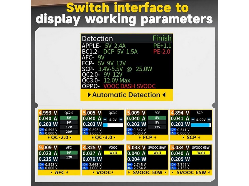 FNIRSI FNAC-28 USB-C USB-A 2-in-1 USB Tester