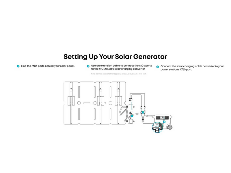 Anker SOLIX PS100 Portable Solar Panel