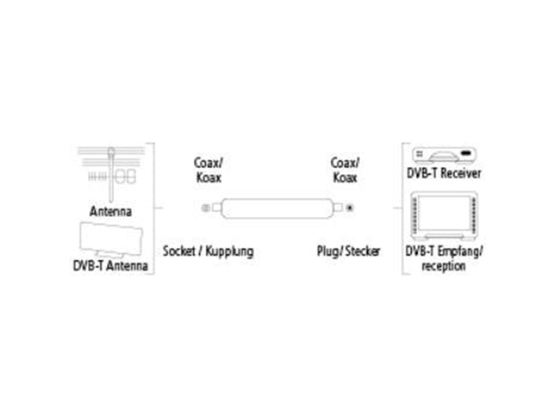 Hama LTE/GSM Block Filter