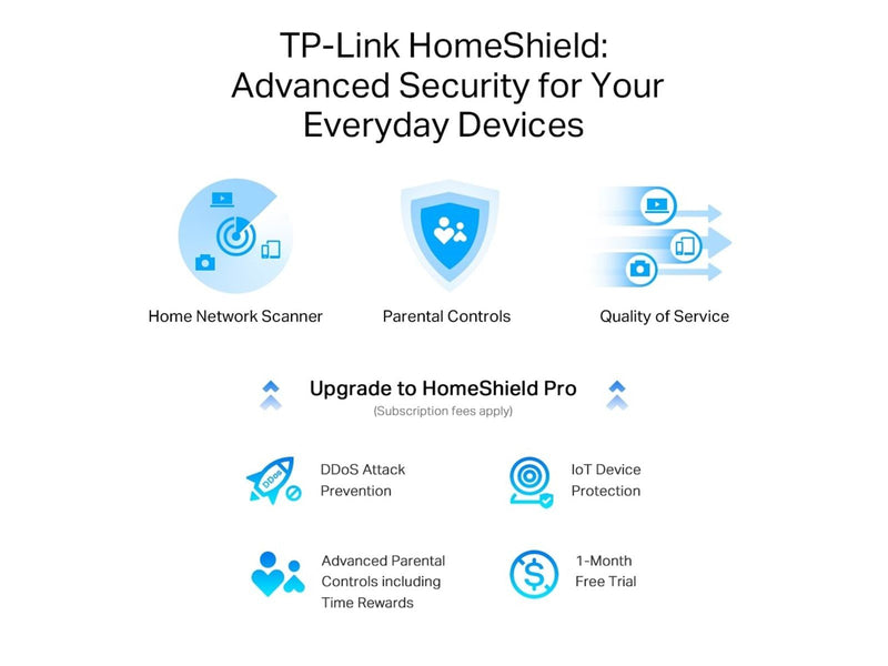 TP-Link Archer AXE75 AXE5400 Tri-Band Gigabit Wi-Fi 6E Router - Wireless router Wi-Fi 6