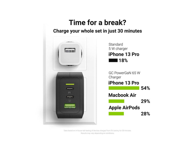 Green Cell power adapter - PowerGaN - USB 2 x USB-C - 65 Watt