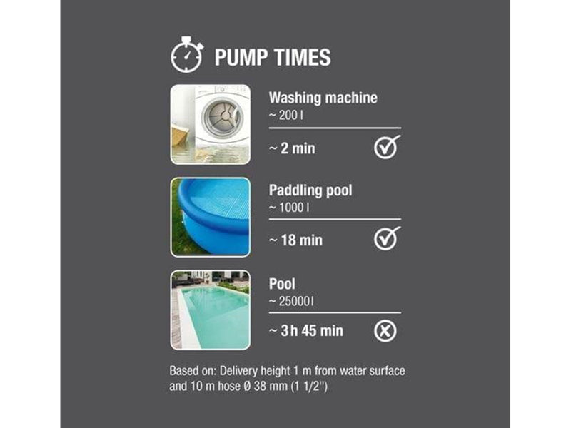 Gardena Clear Water Pump 9000