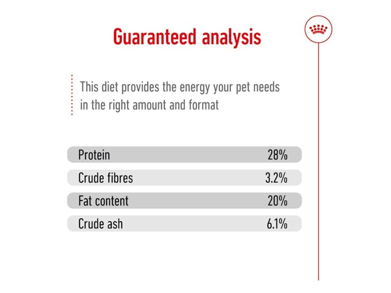 Royal Canin Giant Adult 15kg