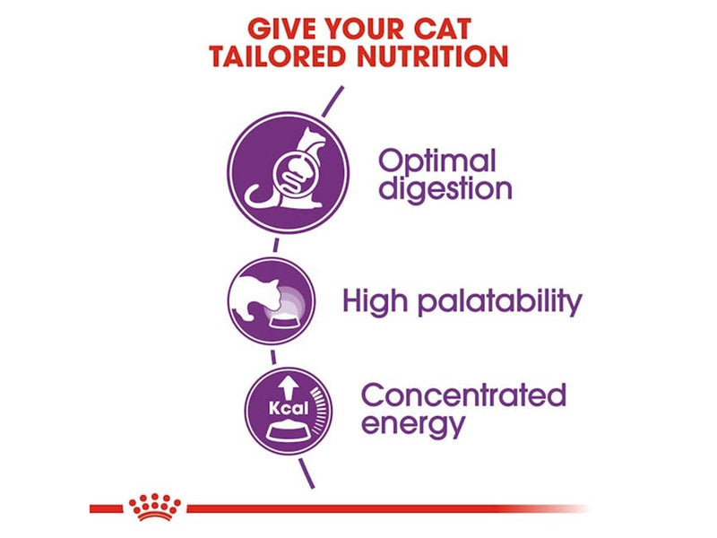 Royal Canin Sensible 33 10kg