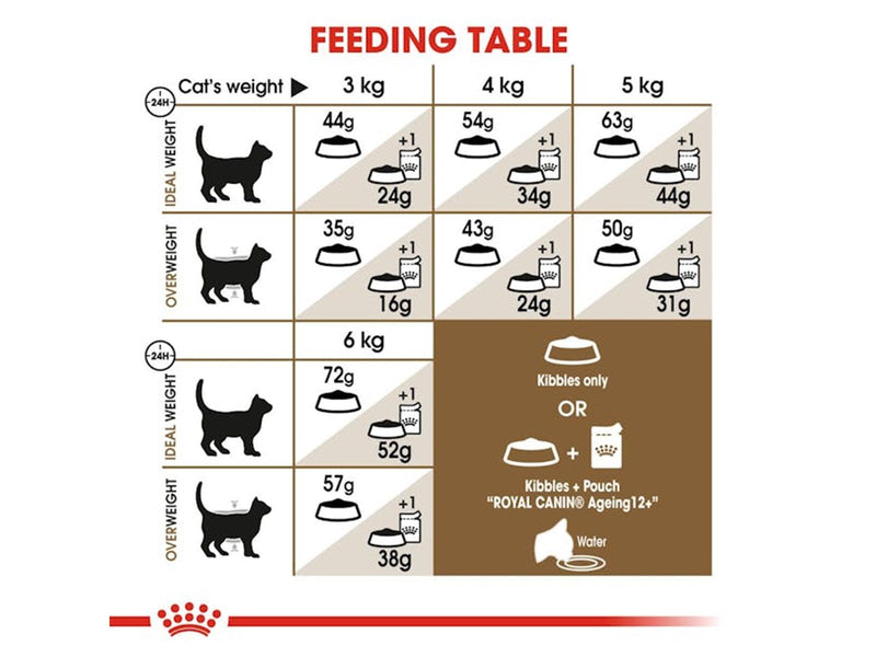 Royal Canin Sterilised Ageing 12+ 4kg