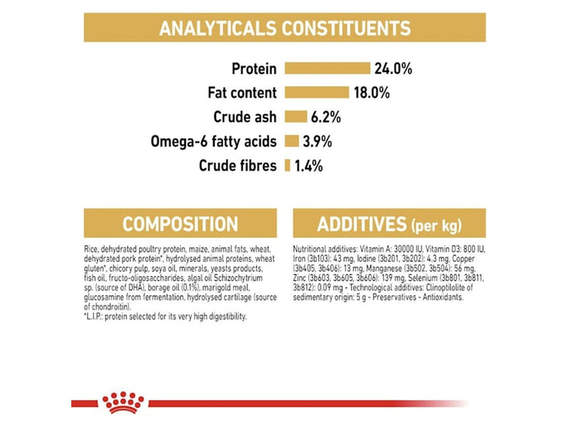 Royal Canin Maltese Adult 1.5kg