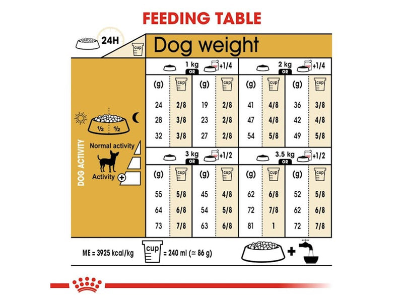 Royal Canin Chihuahua Adult 1.5kg