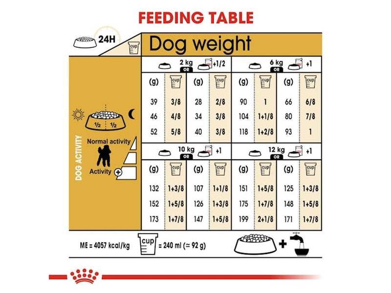 Royal Canin Poodle Adult 1.5kg