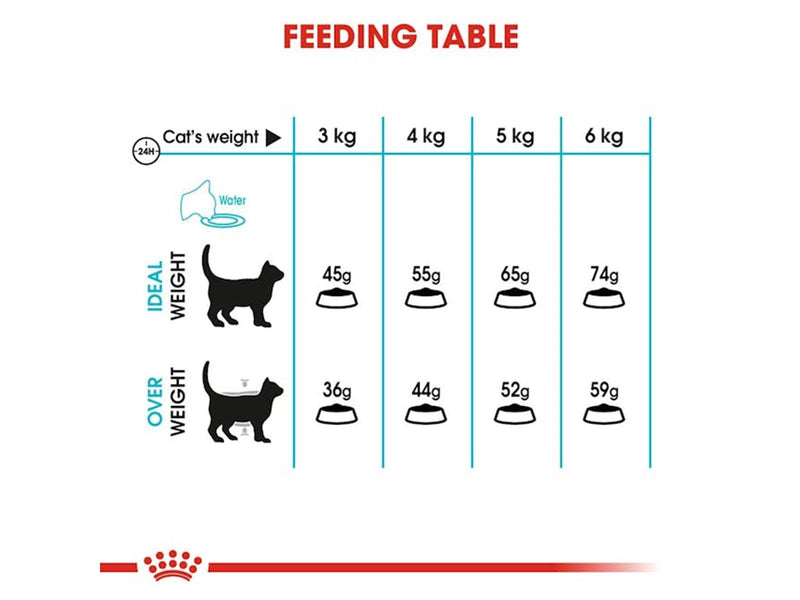 Royal Canin Urinary Care Adult 4kg