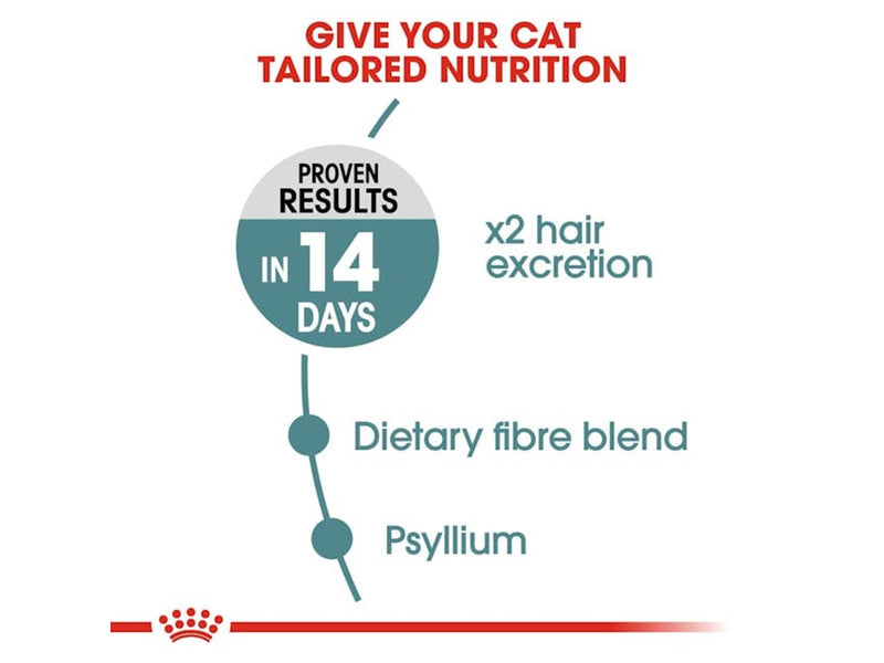 Royal Canin Hairball Care Dry food for Cats 10kg