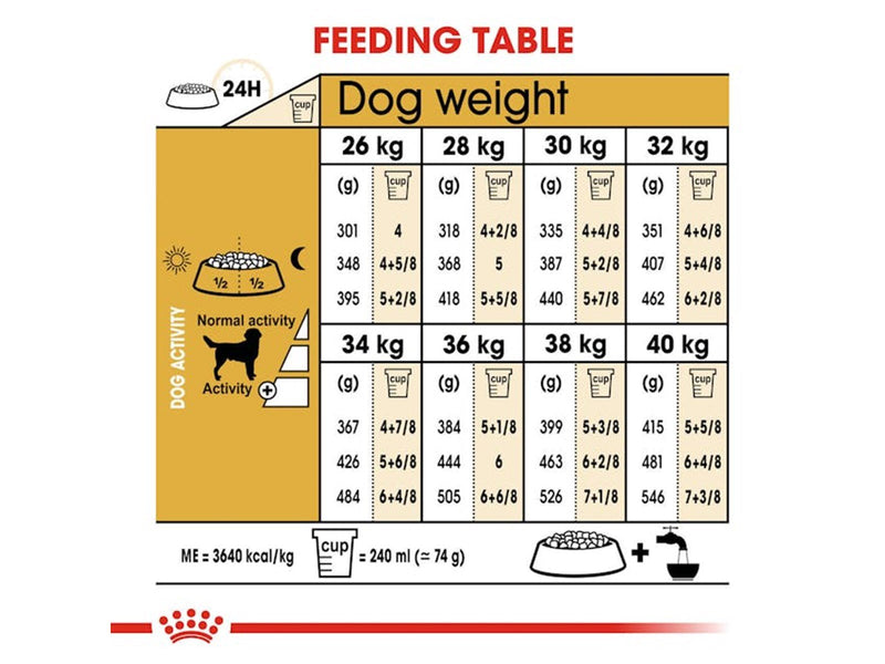 Royal Canin Labrador Retriever Adult 12kg