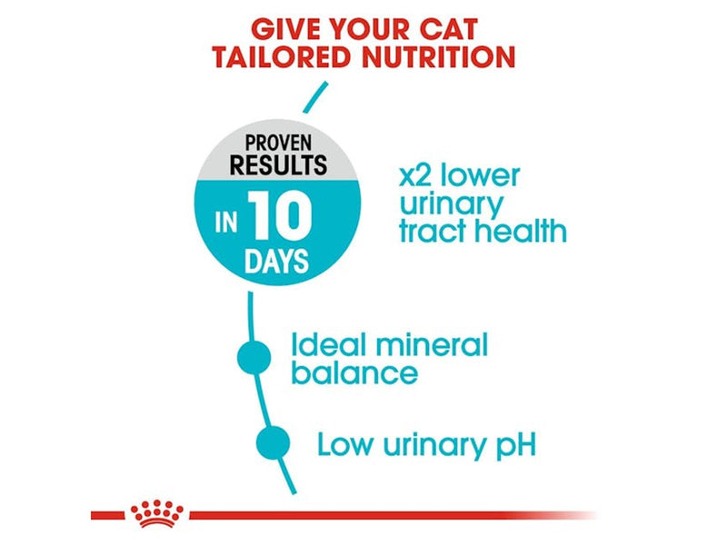 Royal Canin Urinary Care Adult 10kg