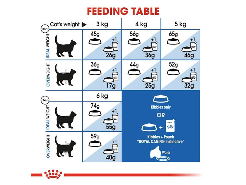 Royal Canin Indoor 27 2kg