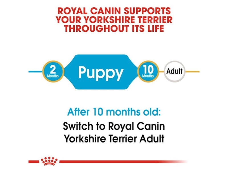 Royal Canin Yorkshire Terrier Puppy 7.5kg