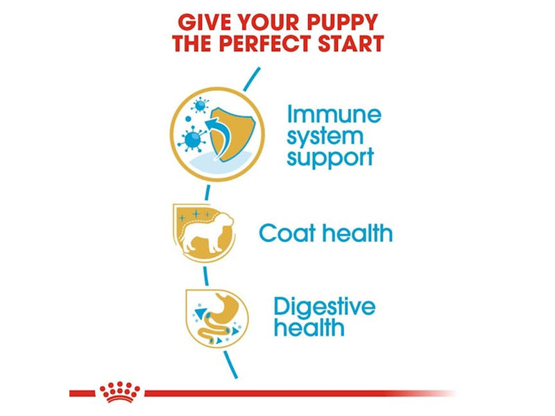Royal Canin Yorkshire Terrier Puppy 7.5kg