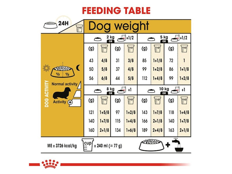 Royal Canin Dachshund Adult 7.5kg