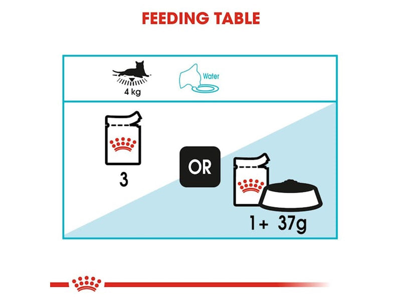 Royal Canin Urinary Care Chunks In Gravy 85g (12-Pack)