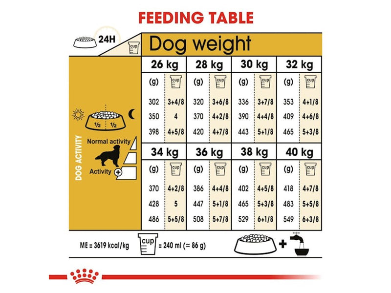 Royal Canin Golden Retriever Adult 12kg