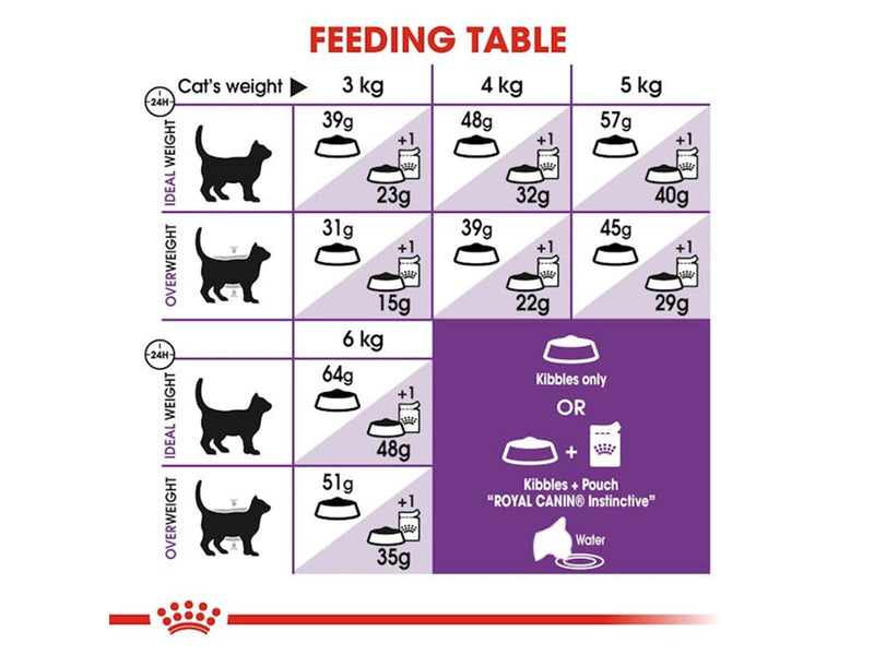 Royal Canin Sensible 33 400g