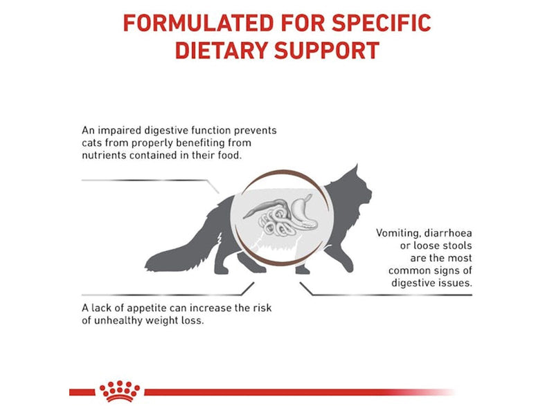 Royal Canin Gastrointestinal 4kg