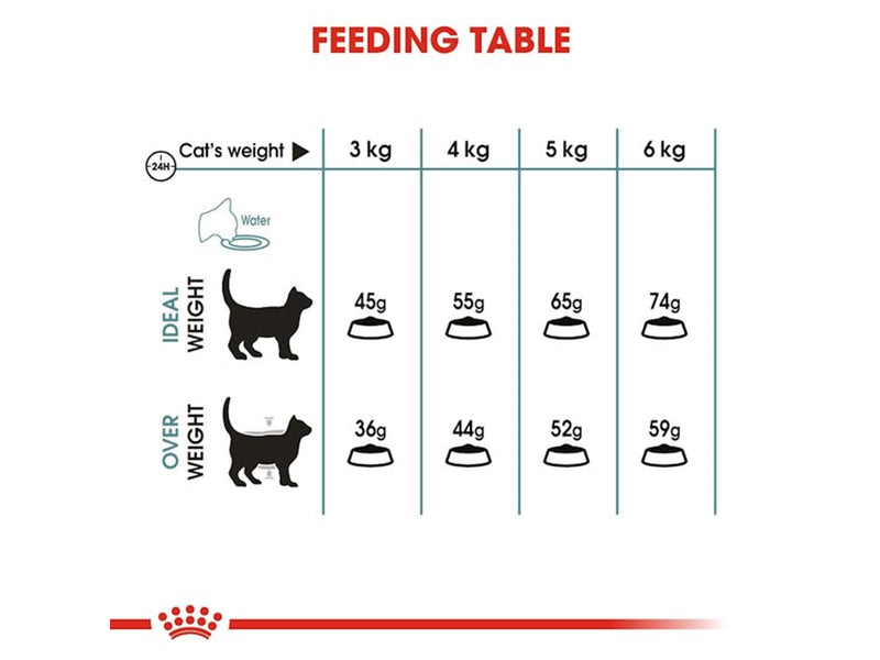 Royal Canin Hairball Care Dry food for Cats 2kg