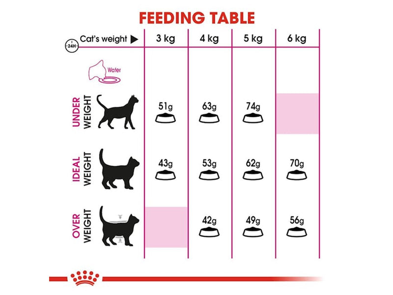 Royal Canin Savour Exigent 2kg