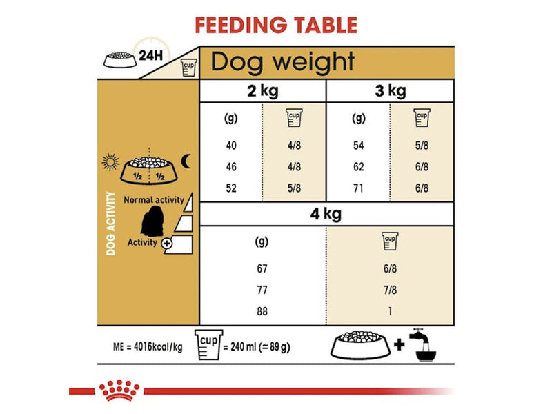Royal Canin Maltese Adult 0.5kg