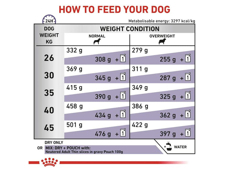 Royal Canin Neutered Adult Large Dog 13kg